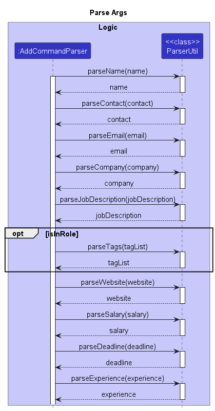 AddCommandParseArgsSequenceDiagram