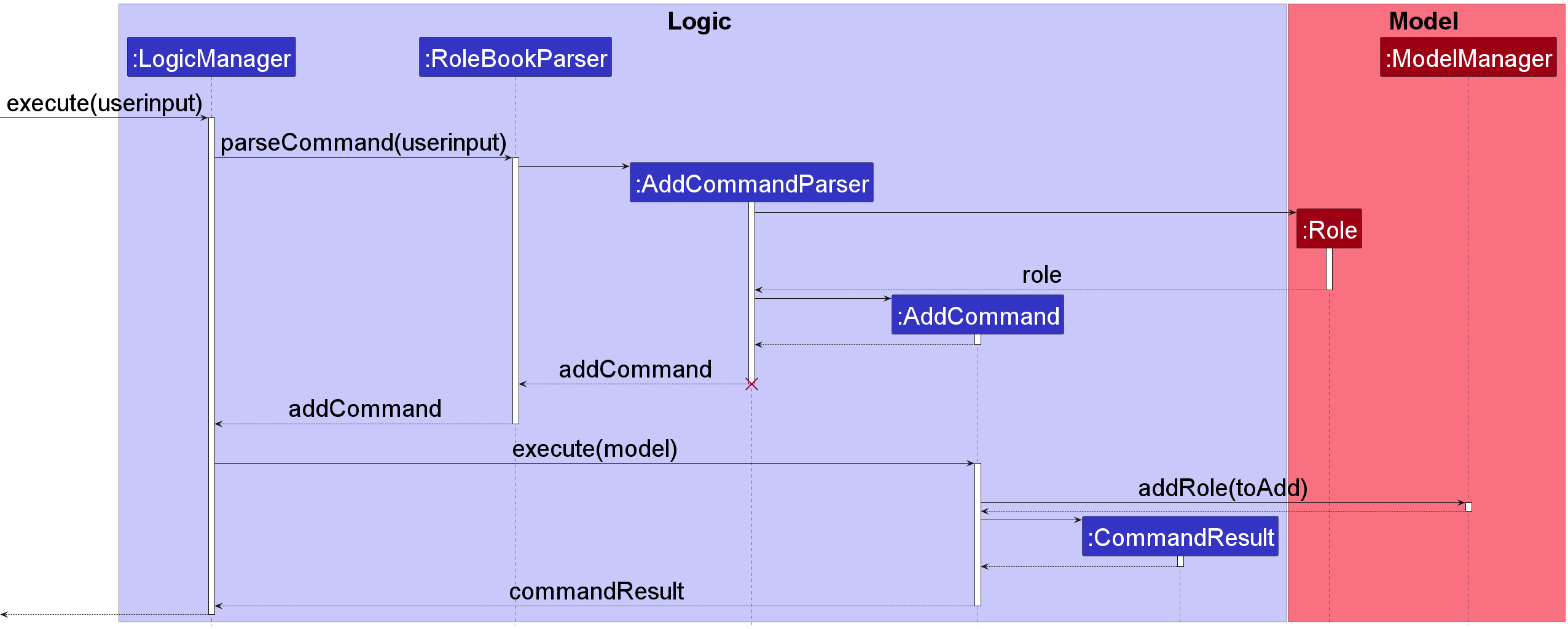 AddCommandSequenceDiagram