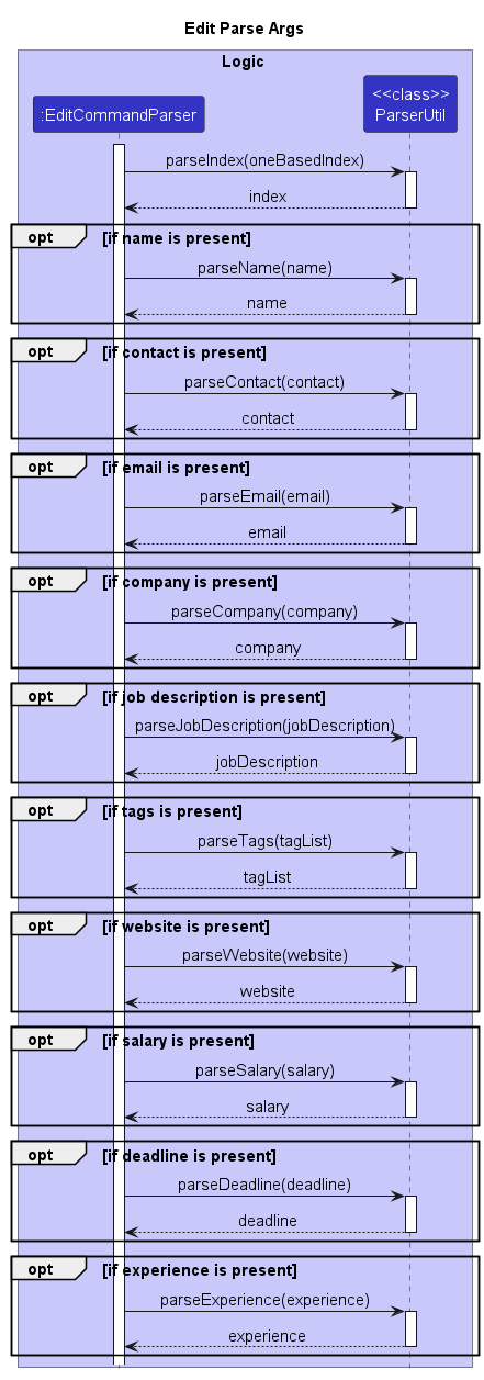 Edit Command Parse Args Sequence Diagram