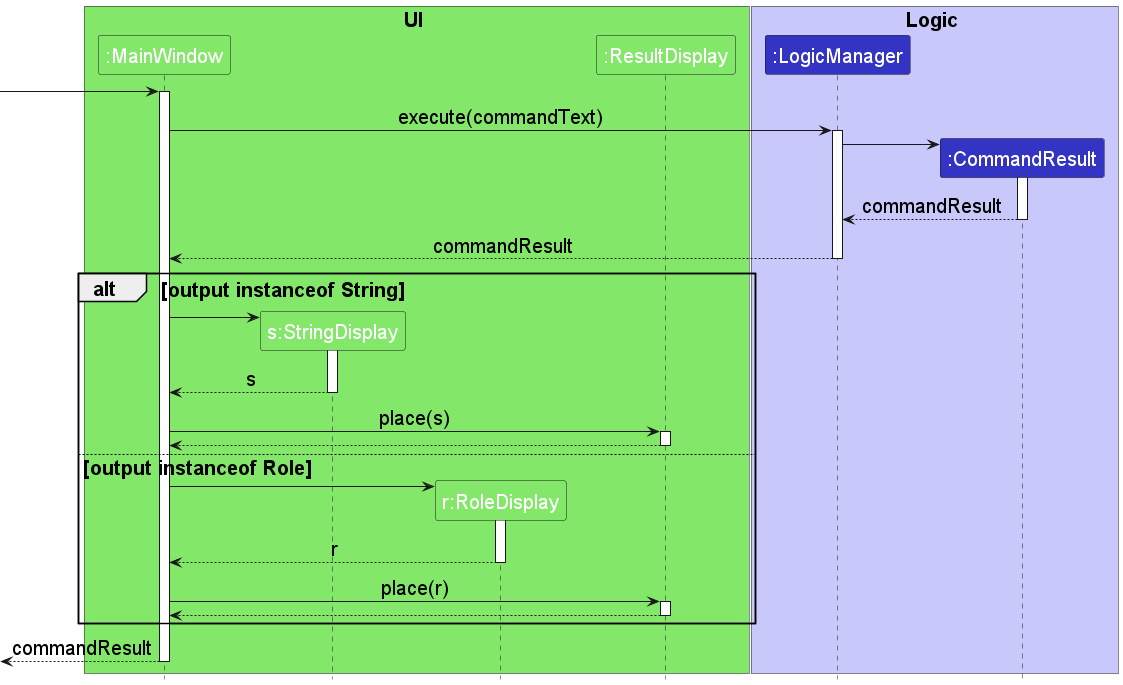 Enhanced UI Sequence Diagram