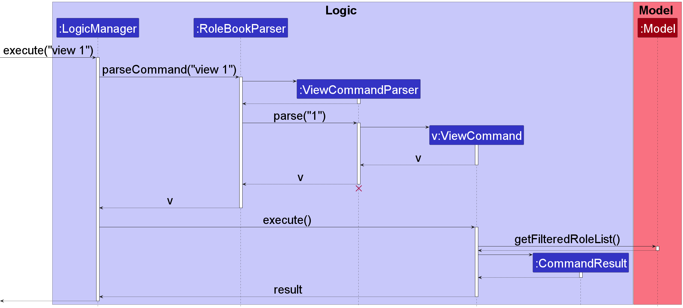 ViewCommandSequenceDiagram